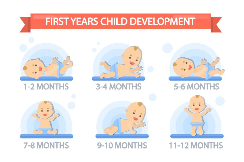 Cosa dovrebbe saper fare un bambino mese per mese