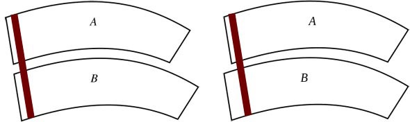illusione ottica di Jastrow con binari